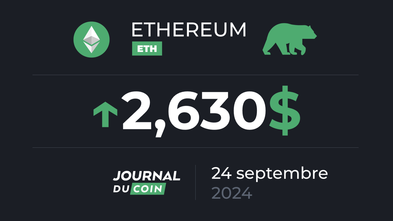 Ethereum September 24 - $2,900 in sight for ETH